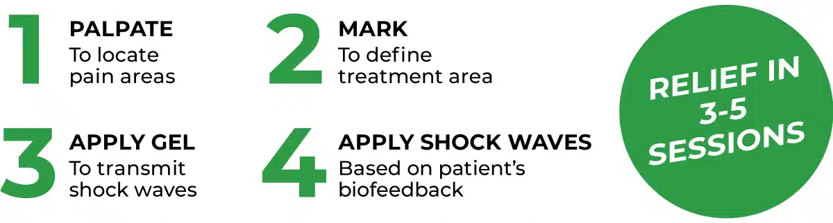 Shockwave Therapy 4 steps